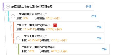 東營凱銀 以創(chuàng)新為犁，深耕生物有機(jī)肥料研發(fā)沃土